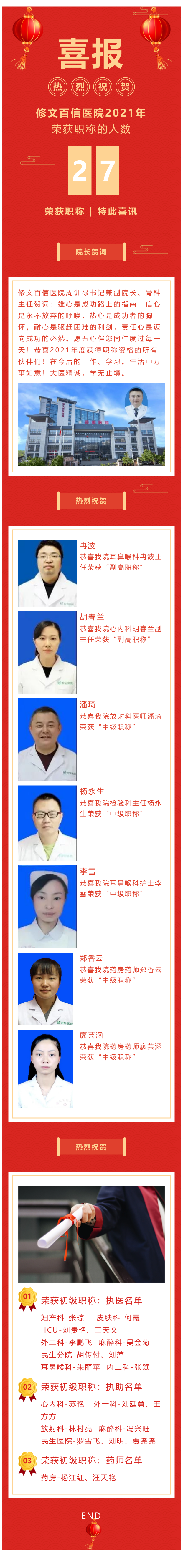 【喜報(bào)】熱烈祝賀2021年修文百信醫(yī)院榮獲職稱(chēng)的同志們！